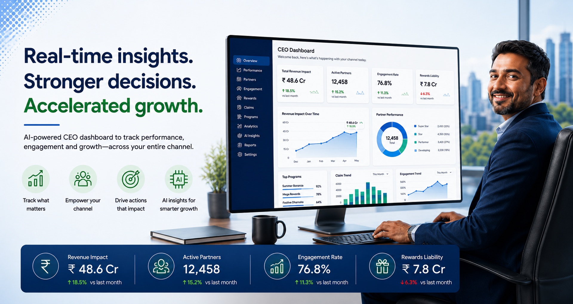 Real-time insights. Stronger decisions. Accelerated growth — ChannelLoyalty.ai