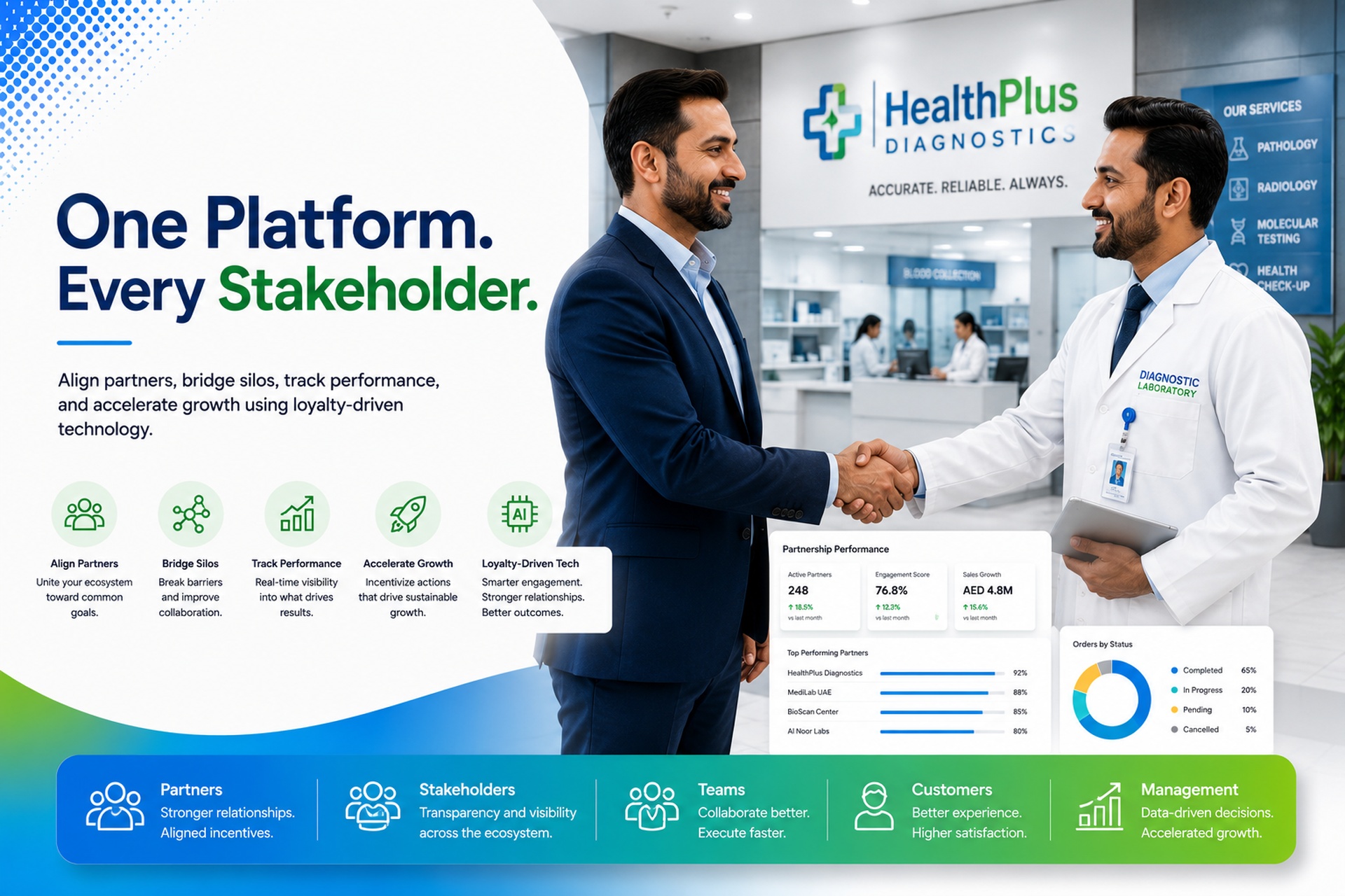 One Platform. Every Stakeholder — ChannelLoyalty.ai